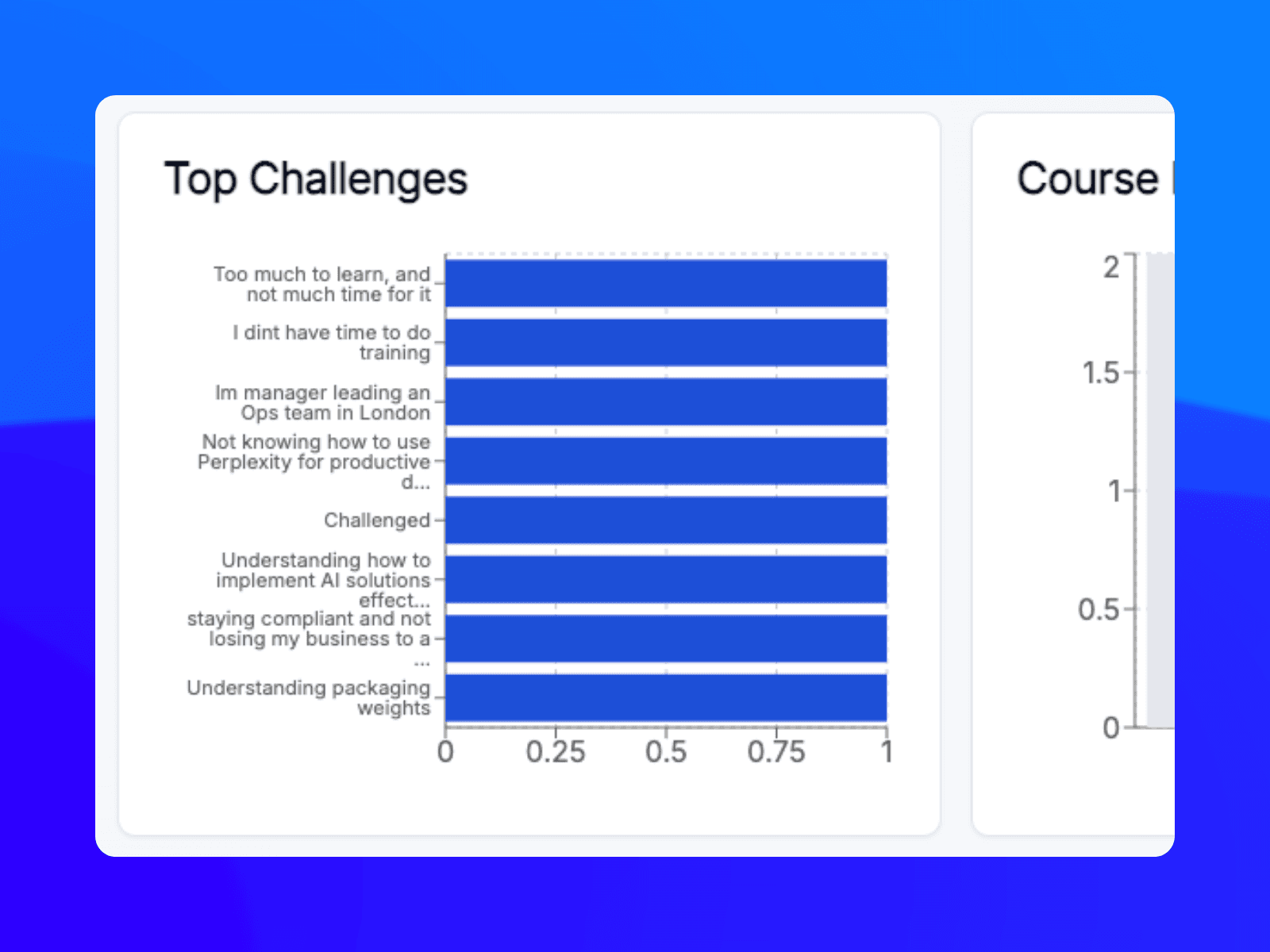 Top learner challenges