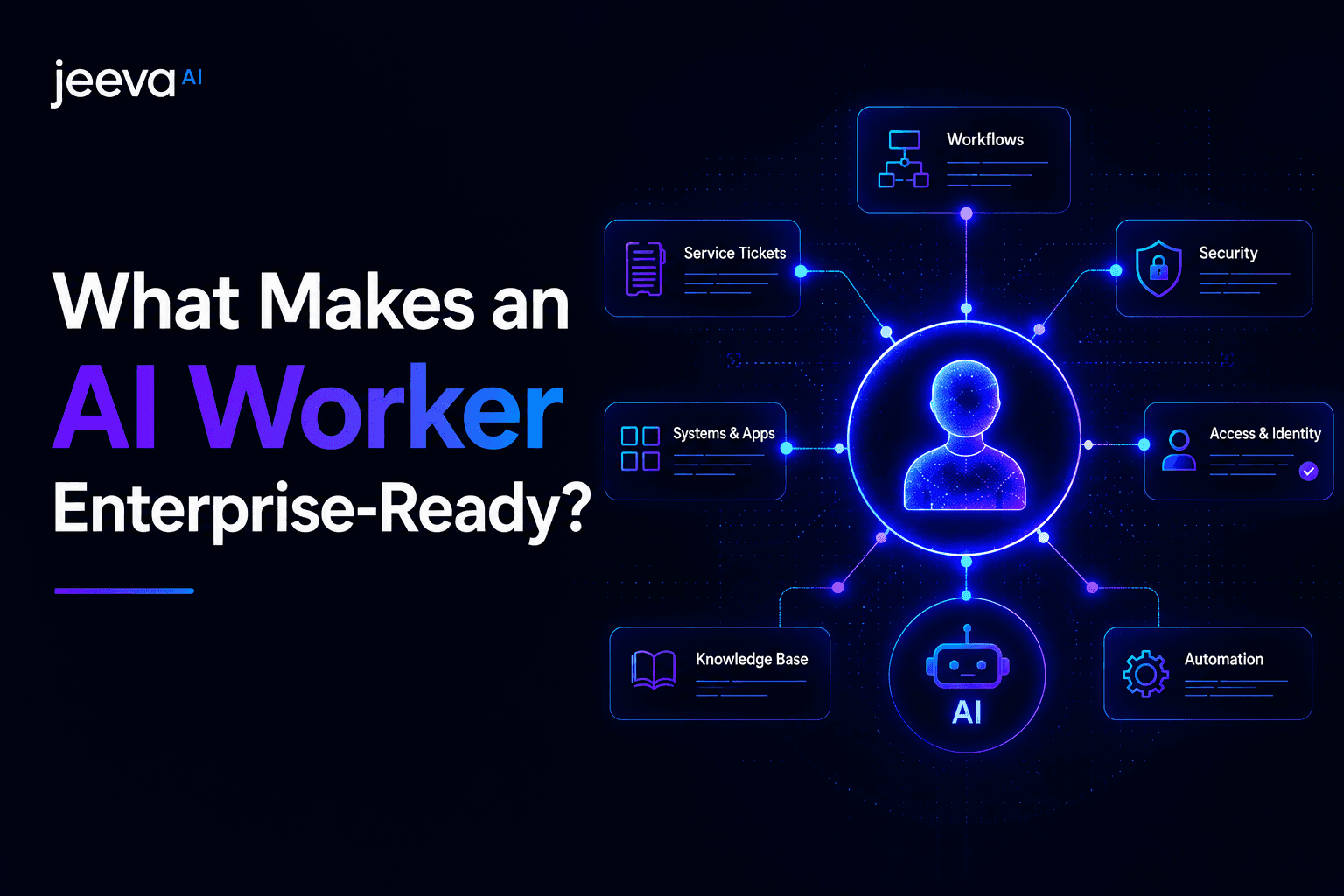 Digital worker