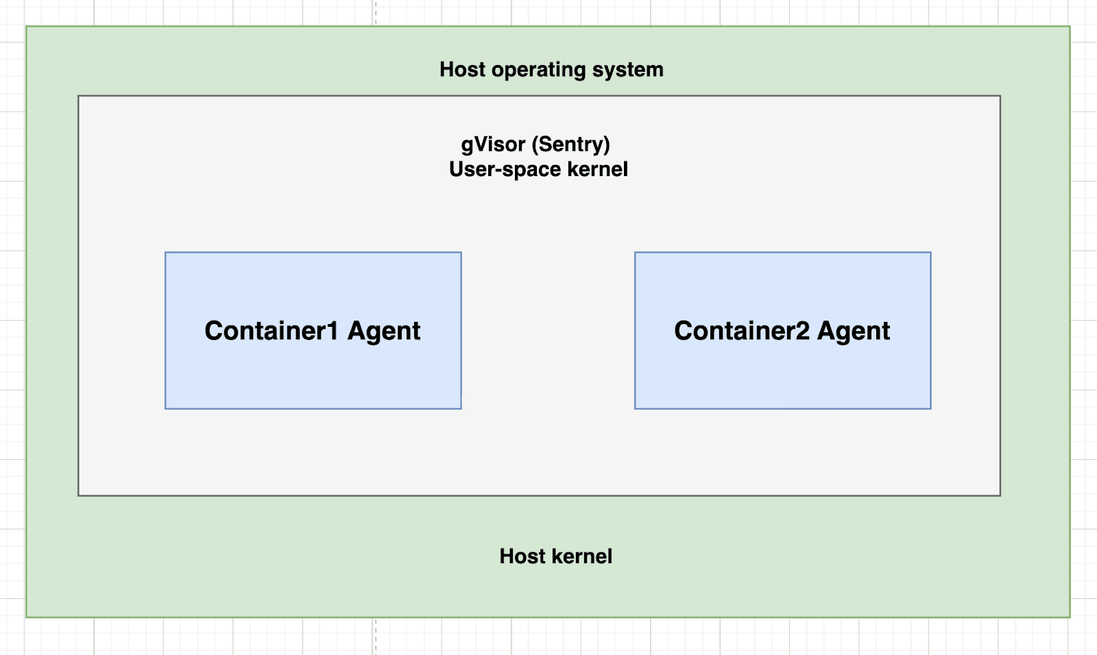 docker_with_gvisor