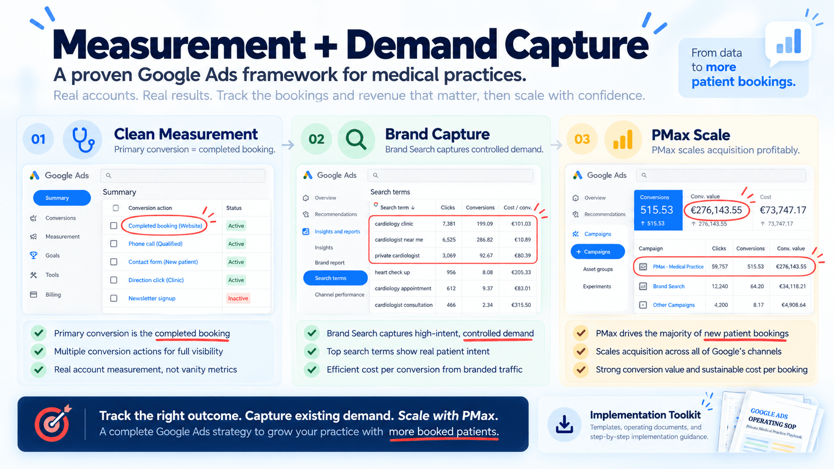 Measurement and demand capture framework