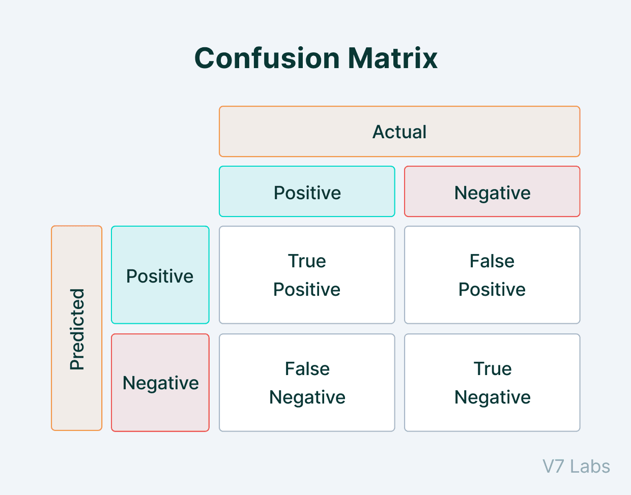 Confusion matrix