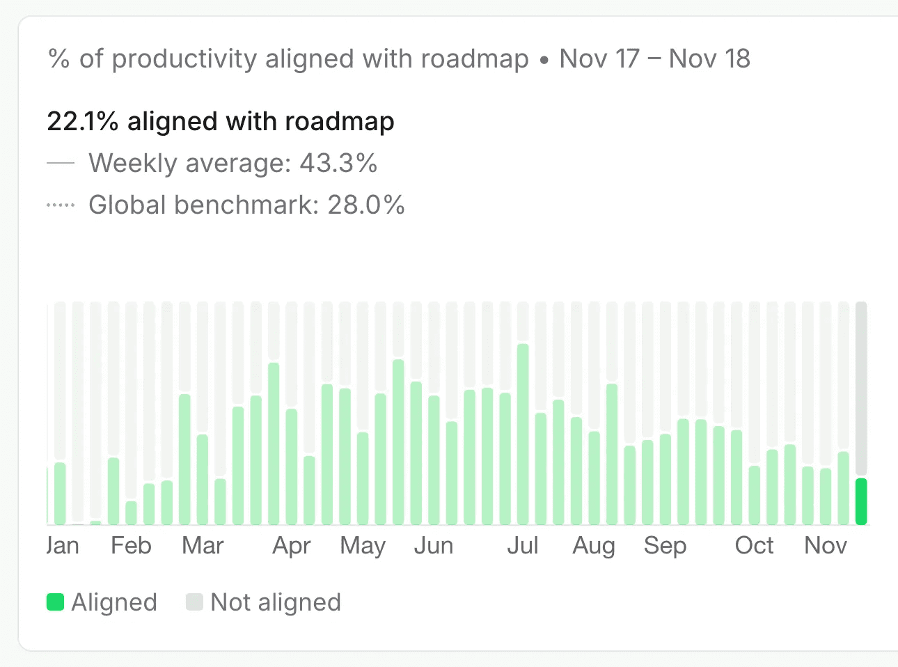 Pensero's strategic alignment trend