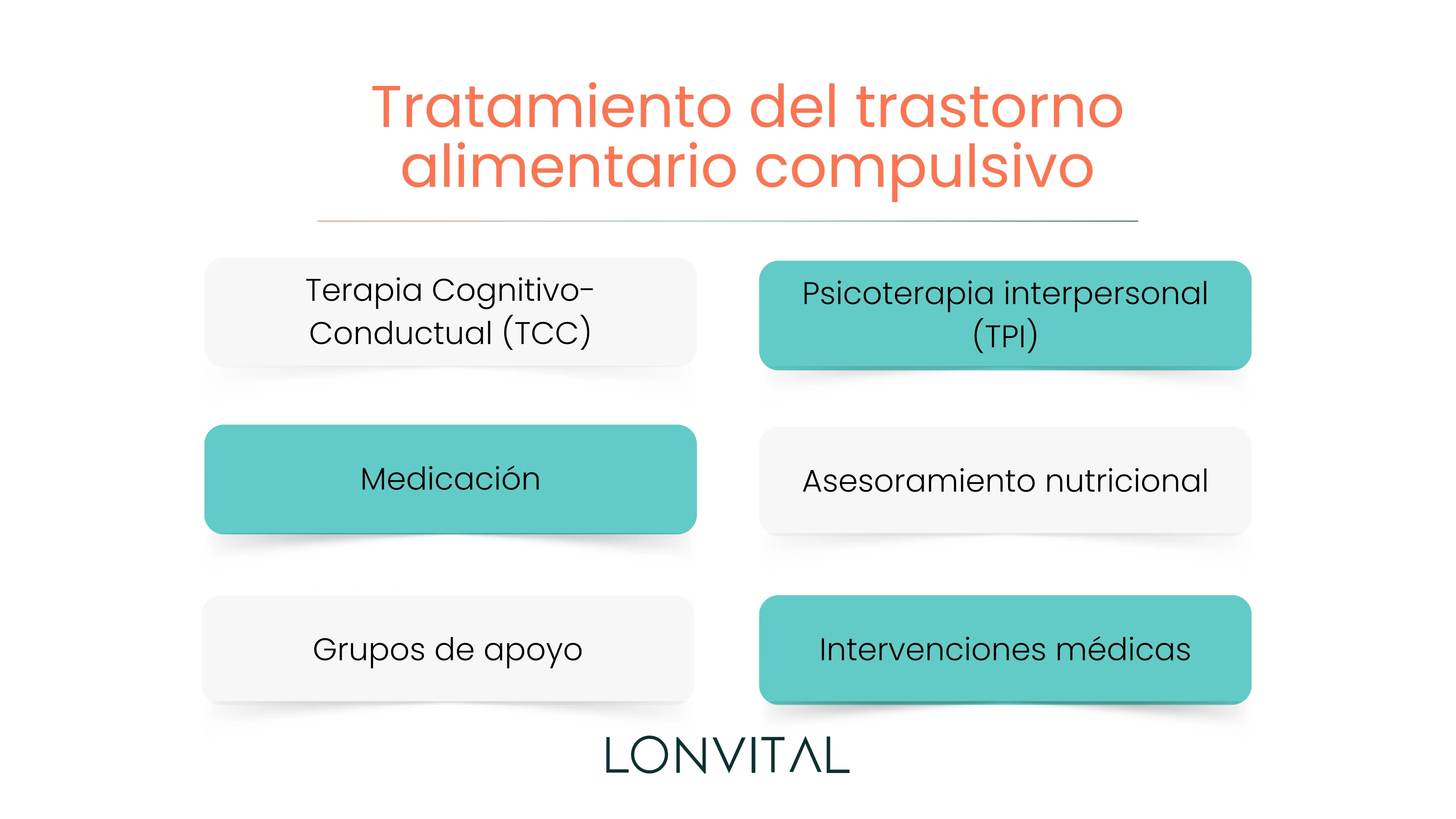 Tratamiento del trastorno alimentario compulsivo