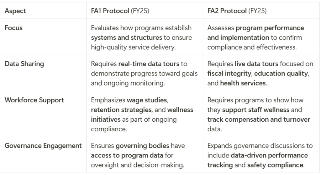 OHS Bridging Compliance And Quality In FY 2025 Monitoring Protocols ohs-bridging-compliance-and-quality-in-fy-2025-monitoring-protocols