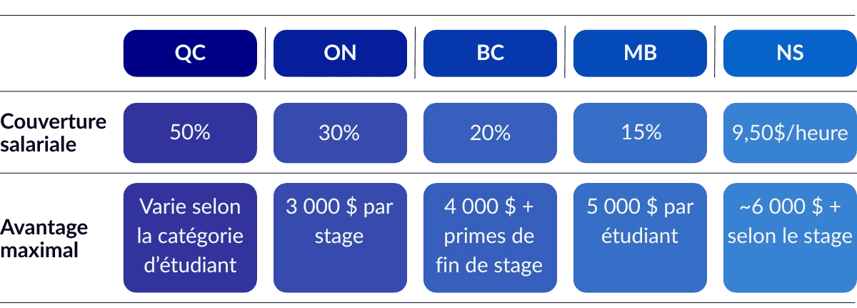 crédits-dimpôts-provinciaux