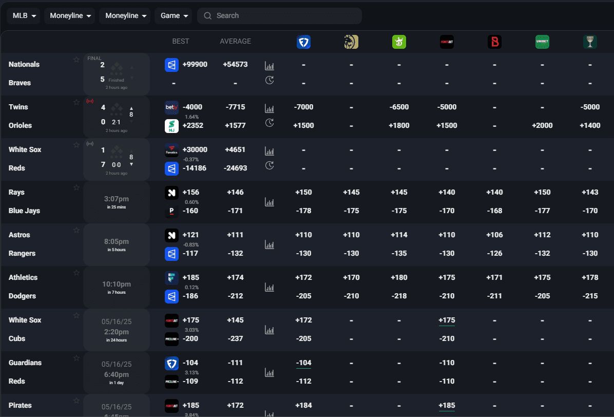 Puck The Odds odds screen