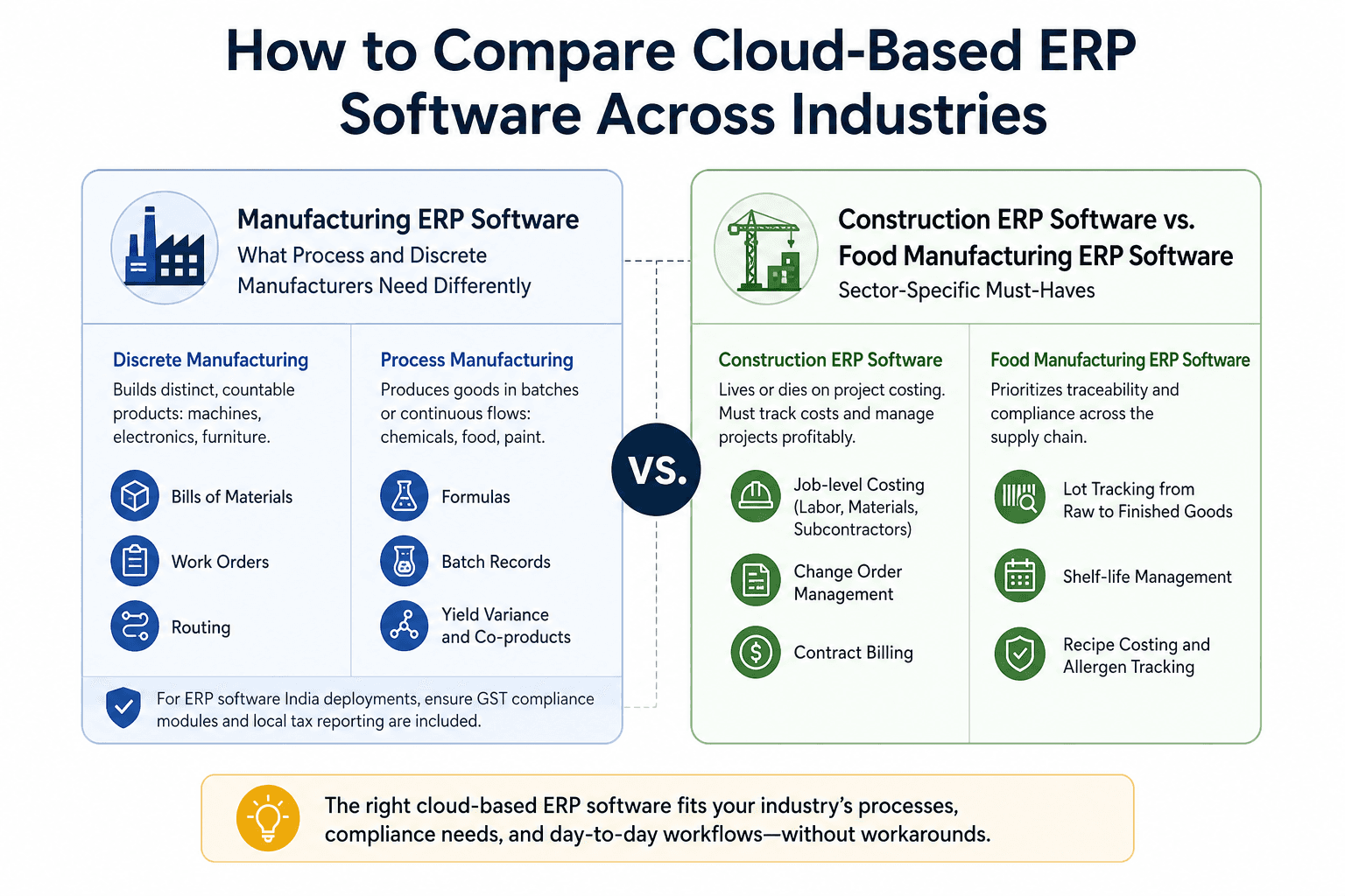 Illustration for How to Compare Cloud-Based ERP Software Across Industries