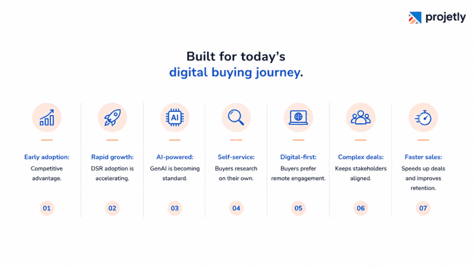 Why B2B Teams Are Adopting Digital Sales Rooms