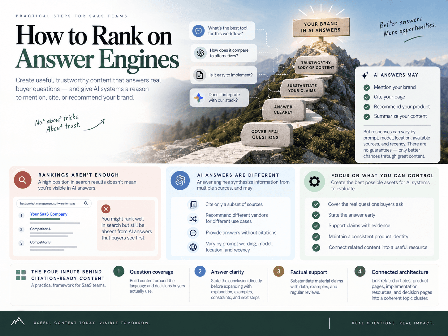 Introduction: What It Takes to Be Cited in AI Answers