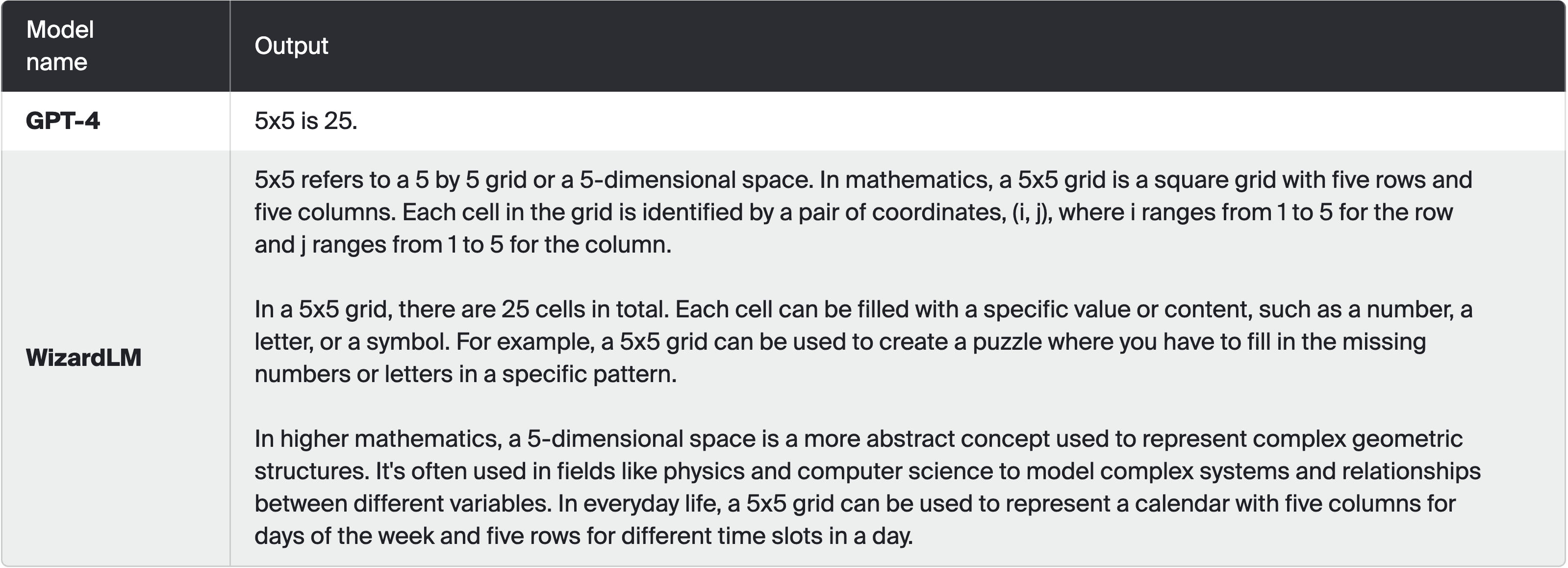 Prompt: What is 5x5?