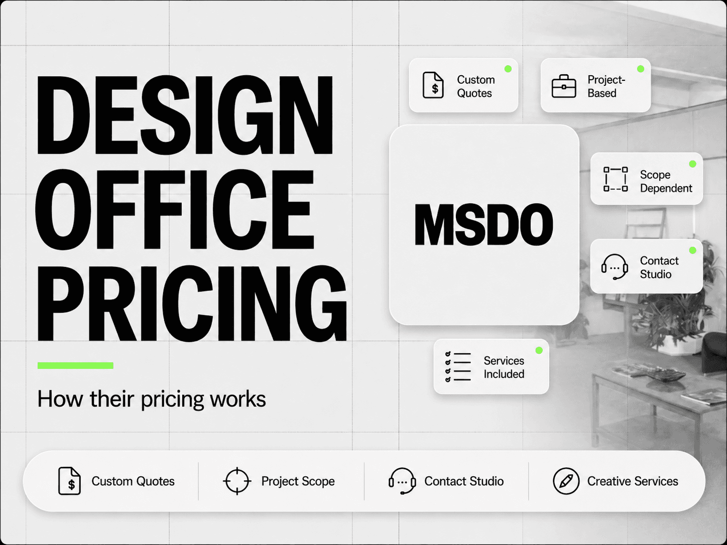 Design Office pricing and services breakdown