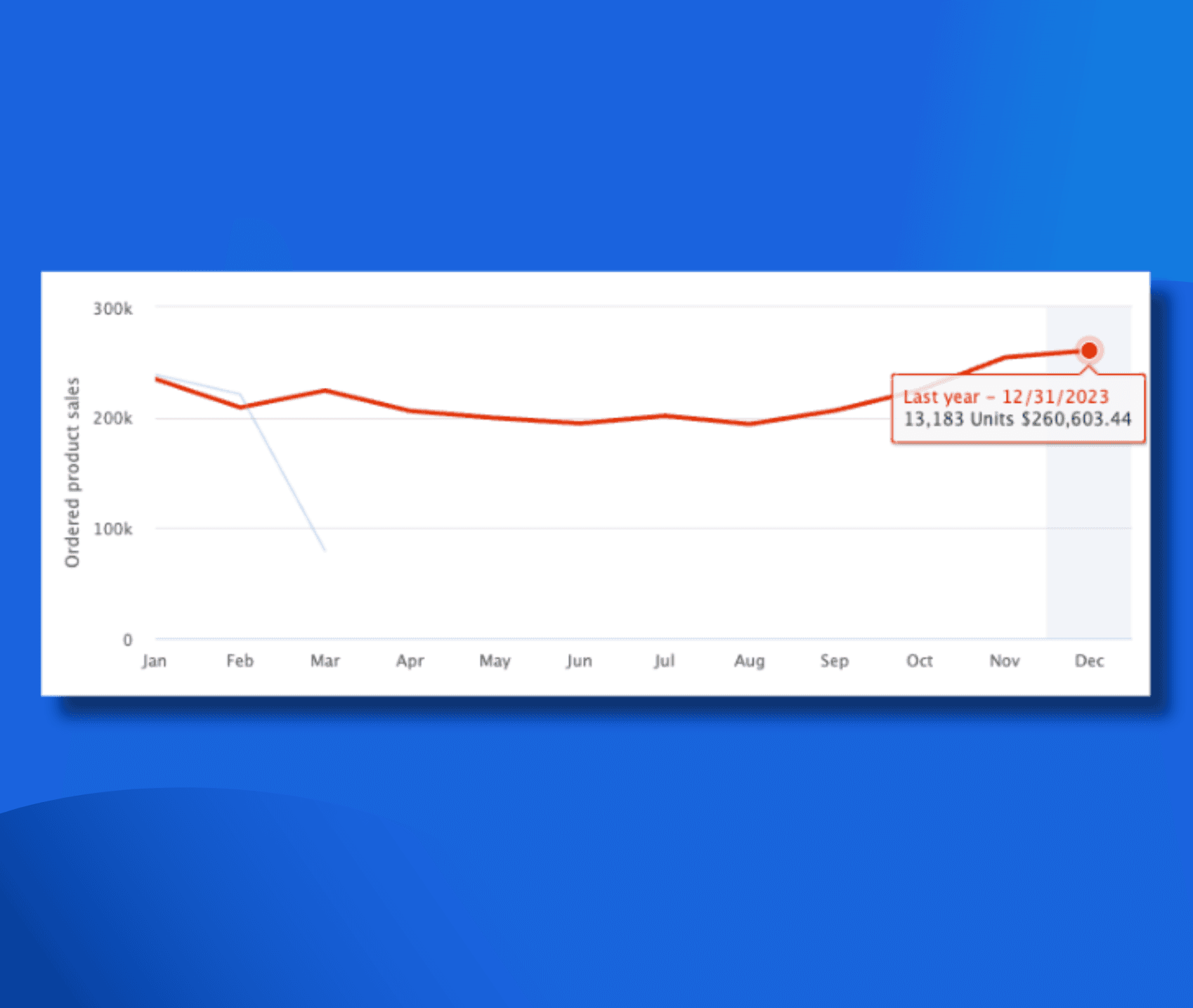 Atlisco Case Study Results 2.2