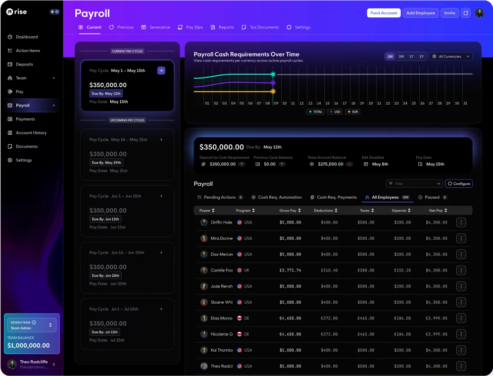 Best Payroll App for Startups and Small Businesses