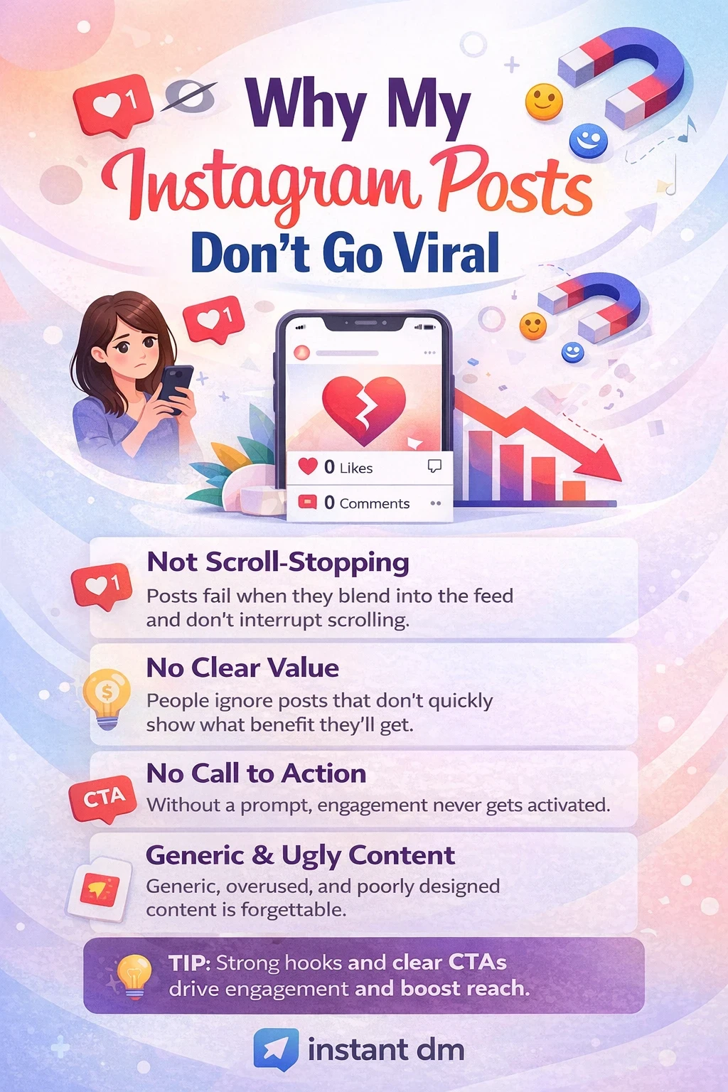 Best Strategies to Fix Underperforming Posts and Boost Reach