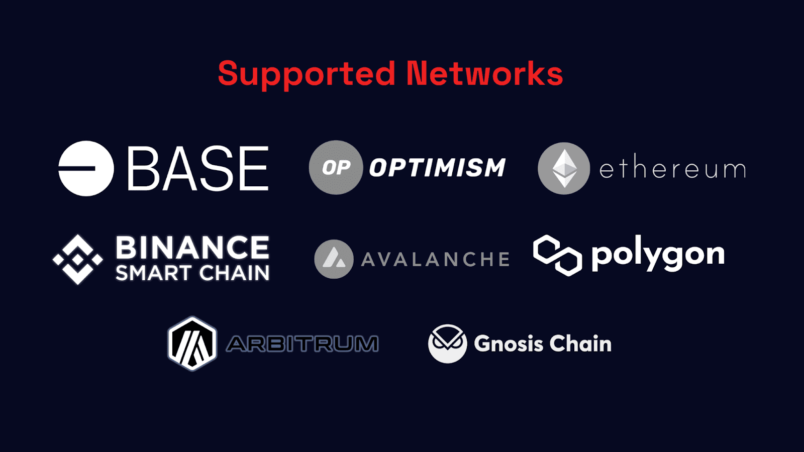 Curvegrid Launches Updated Web3 Middleware with New UI, Broader Network ...