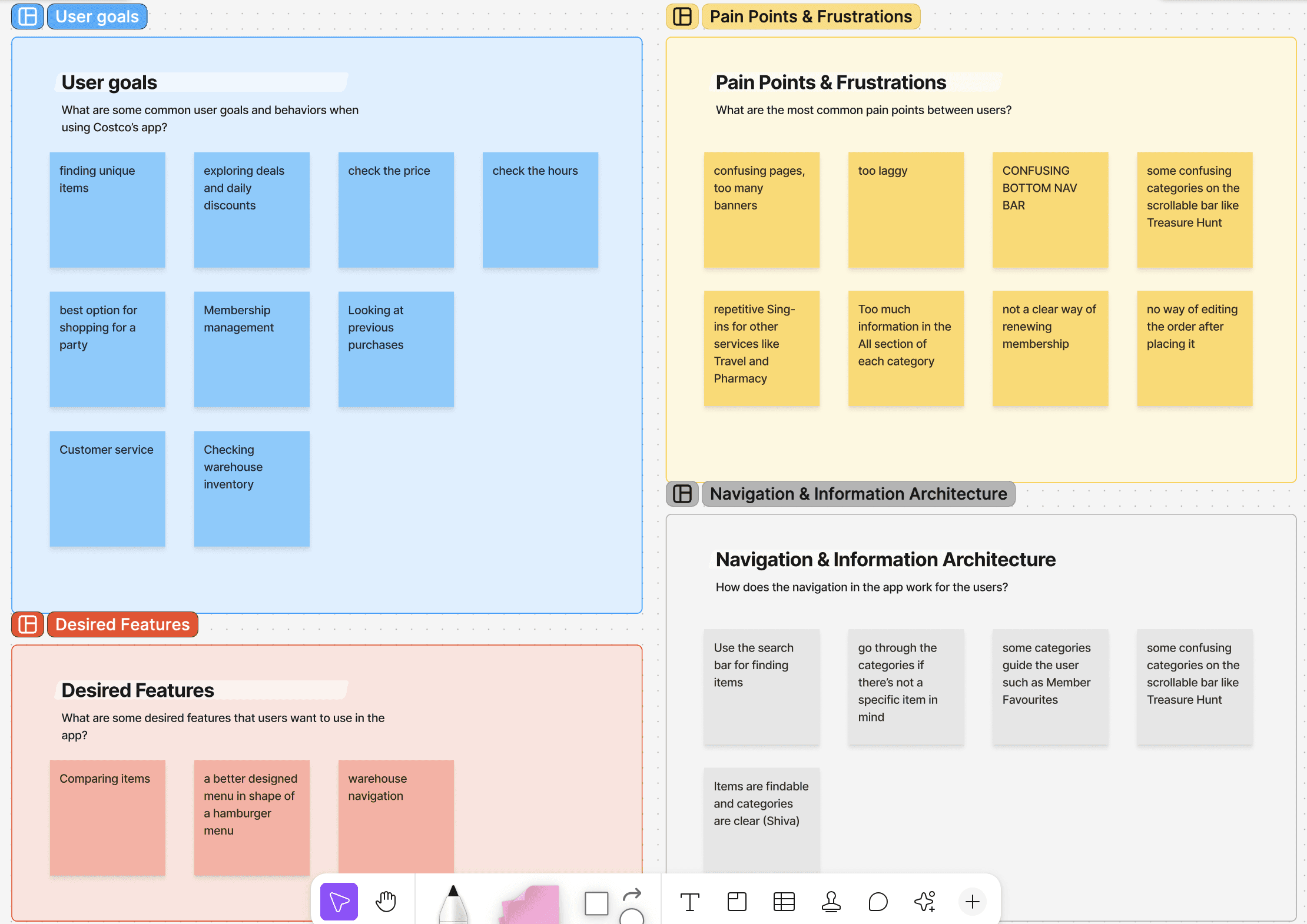 affinity map