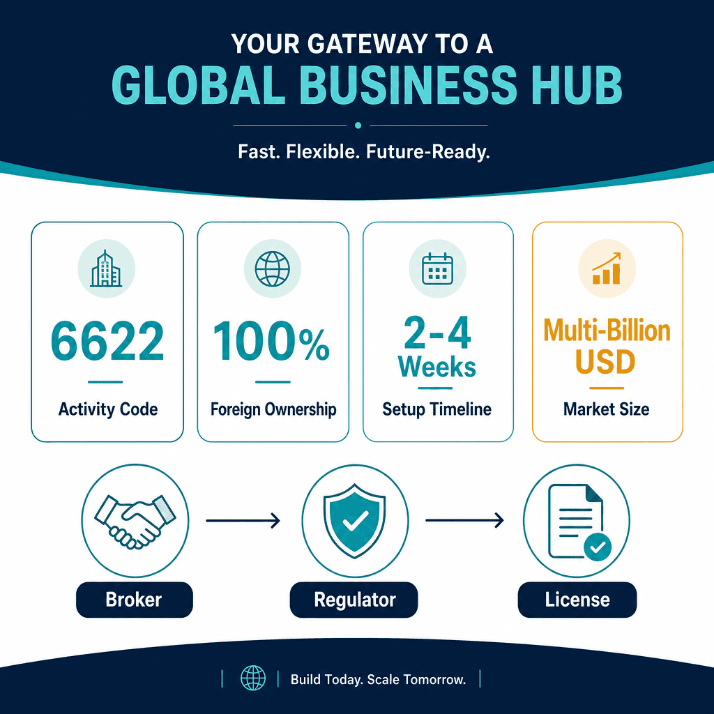 Infographic: Insurance Agency & Brokerage Business License in Dubai