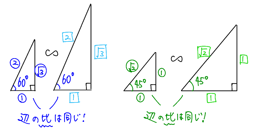 相似と三角比