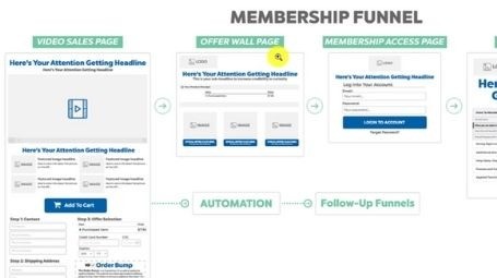 membership funnel