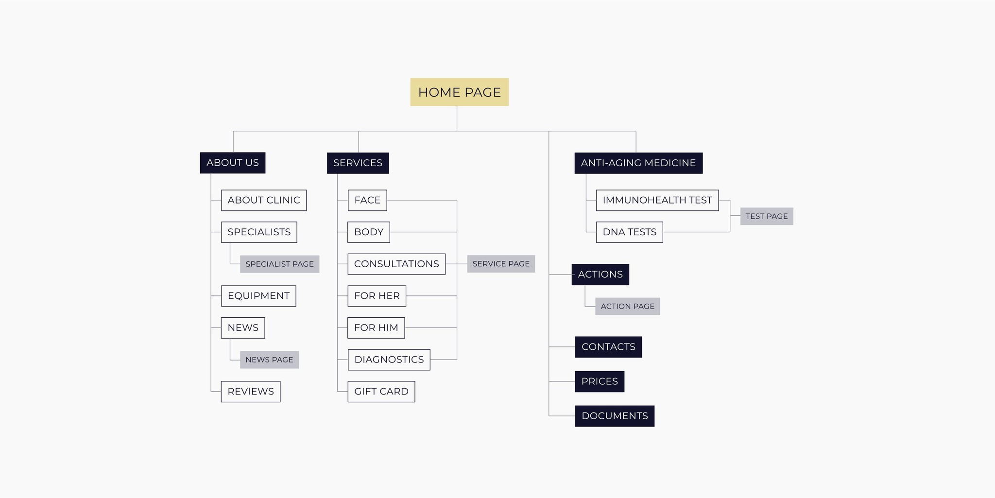 Sitemap