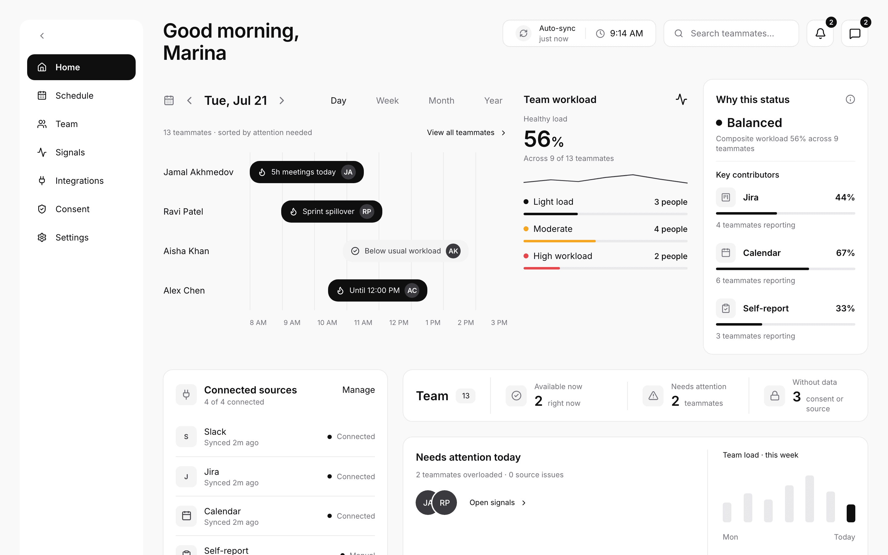 Home — one card per teammate with composite workload and availability