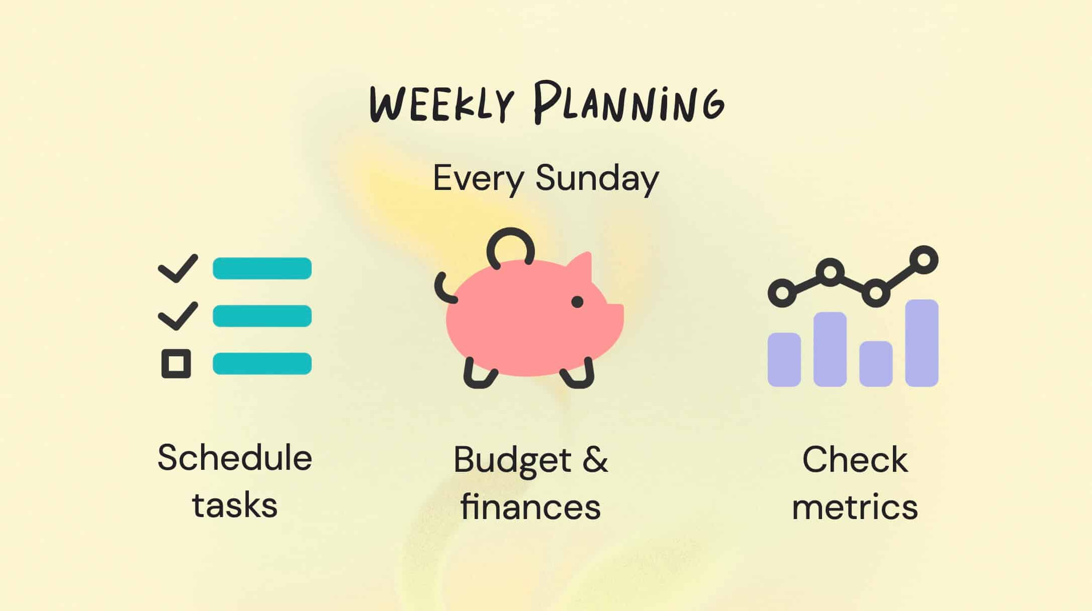 Weekly goals are where you focus on the nitty-gritty details