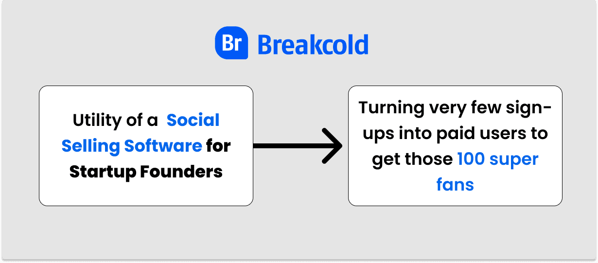 Logiciel de Social Selling pour les fondateurs de startups | Breakcold