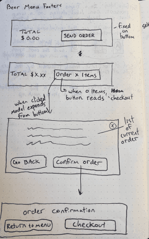 sketch of checkout user flow