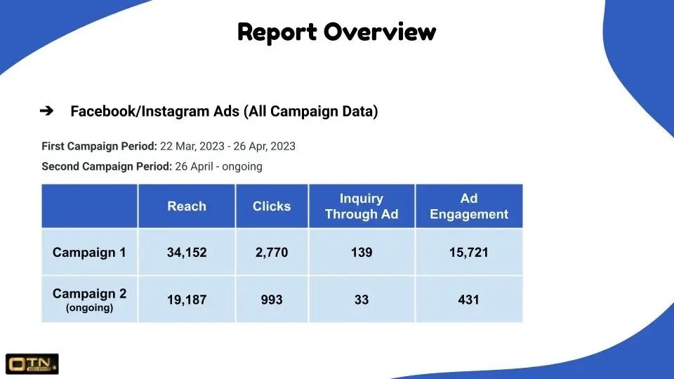 facebook ads performance overview table report