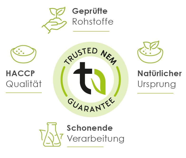 Trusted NEM Guarantee