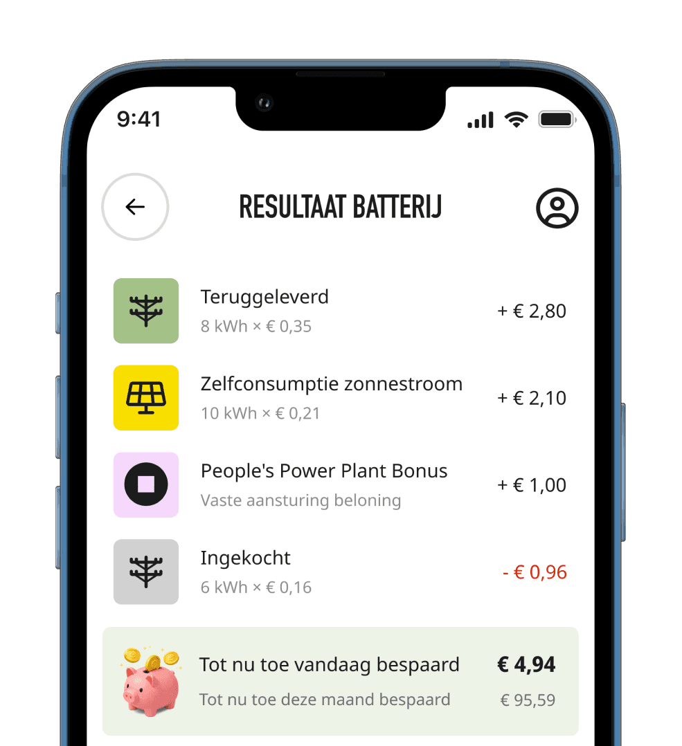 Hegg app grafiek