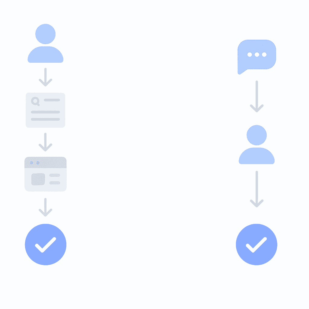 Diagram comparing multi-step SEO funnel versus streamlined AI answer path and zero-click outcome