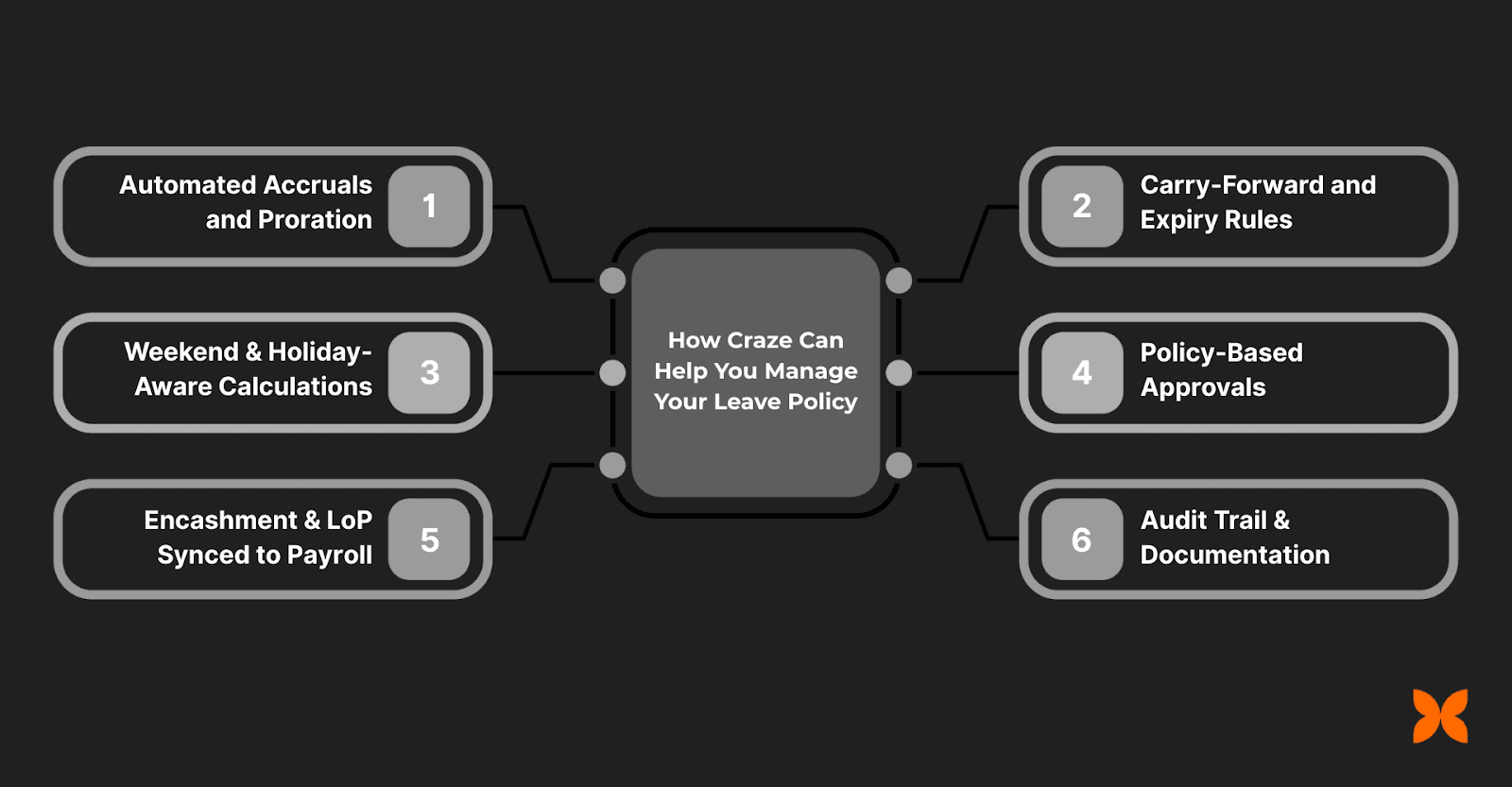 How Craze Can Help You Manage Your Leave Policy