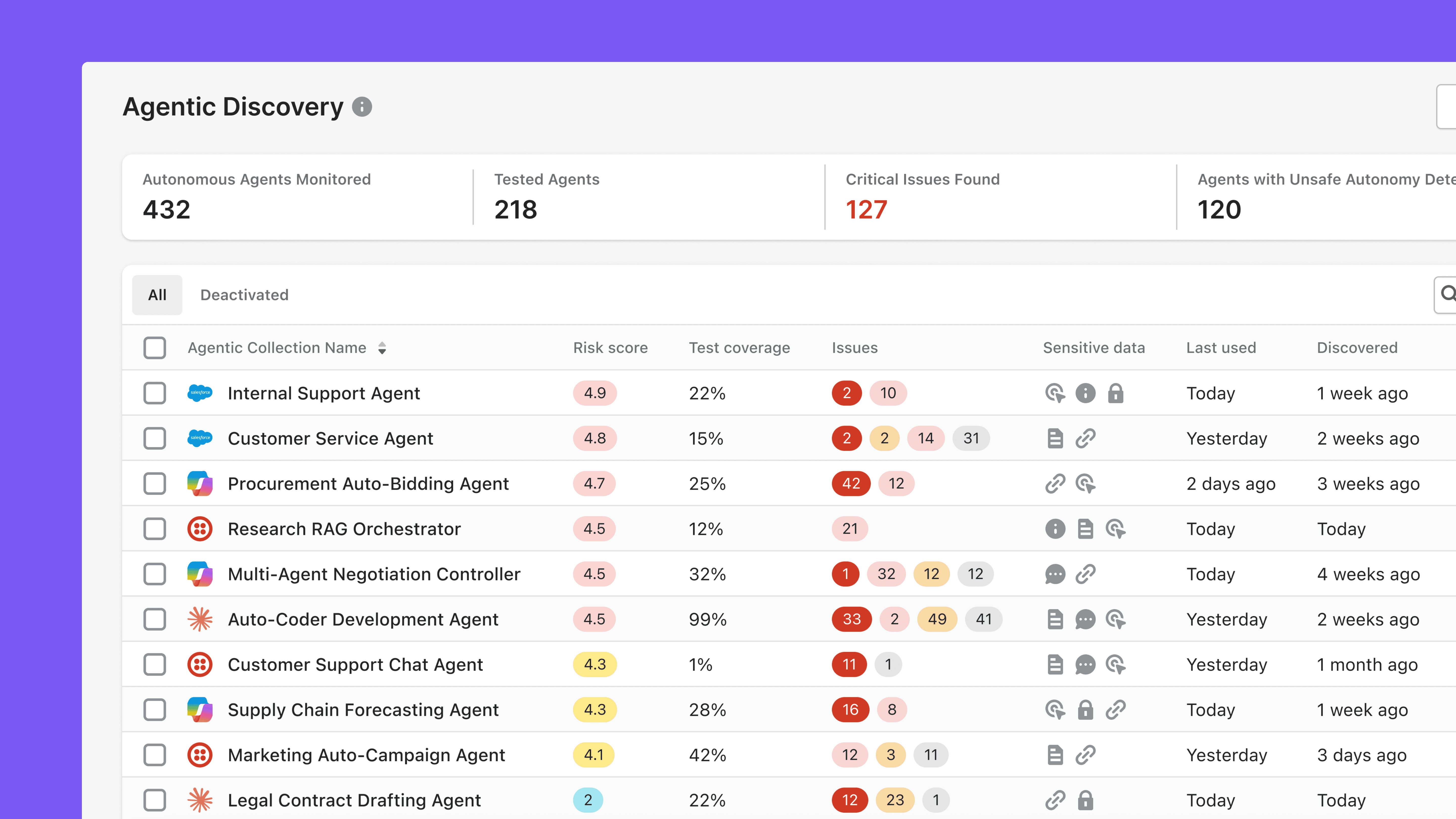 Akto Agentic Discovery