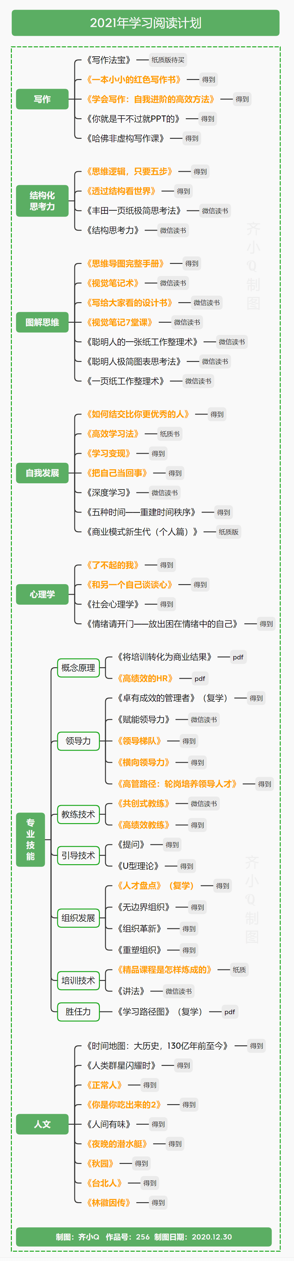 思维导图学习用法展示