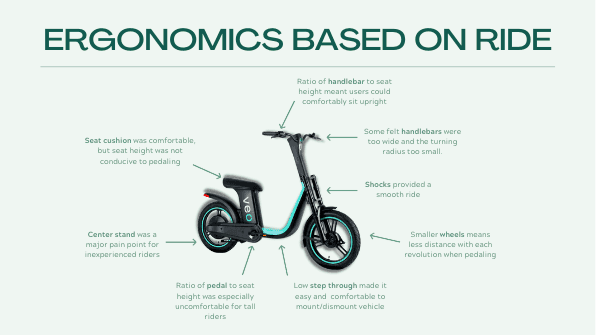 Slide: ergonomics by ride, annotating seat, handlebar, stand, pedal and wheel issues on the Cosmo-E
