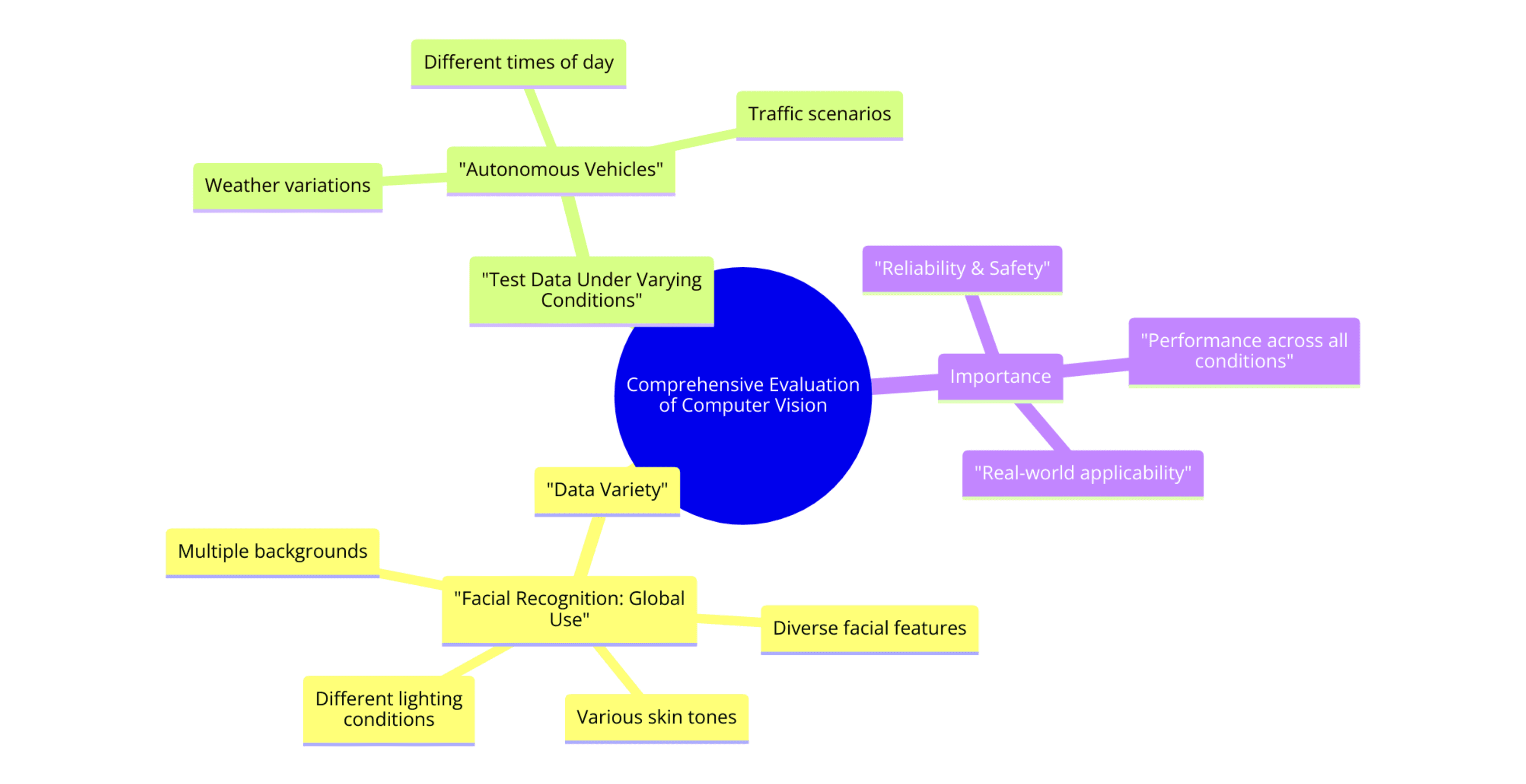 Importance of Defining Data for Testing