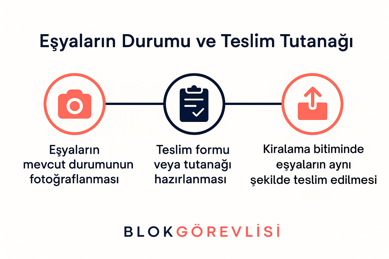 Eşyaların Durumu Ve Teslim Tutanağı 