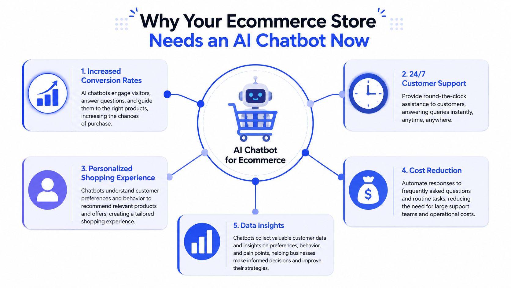 An infographic illustrating five key benefits of using an AI chatbot for an ecommerce store.