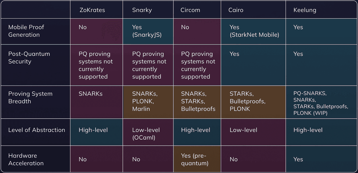 Limitations of existing DSLs