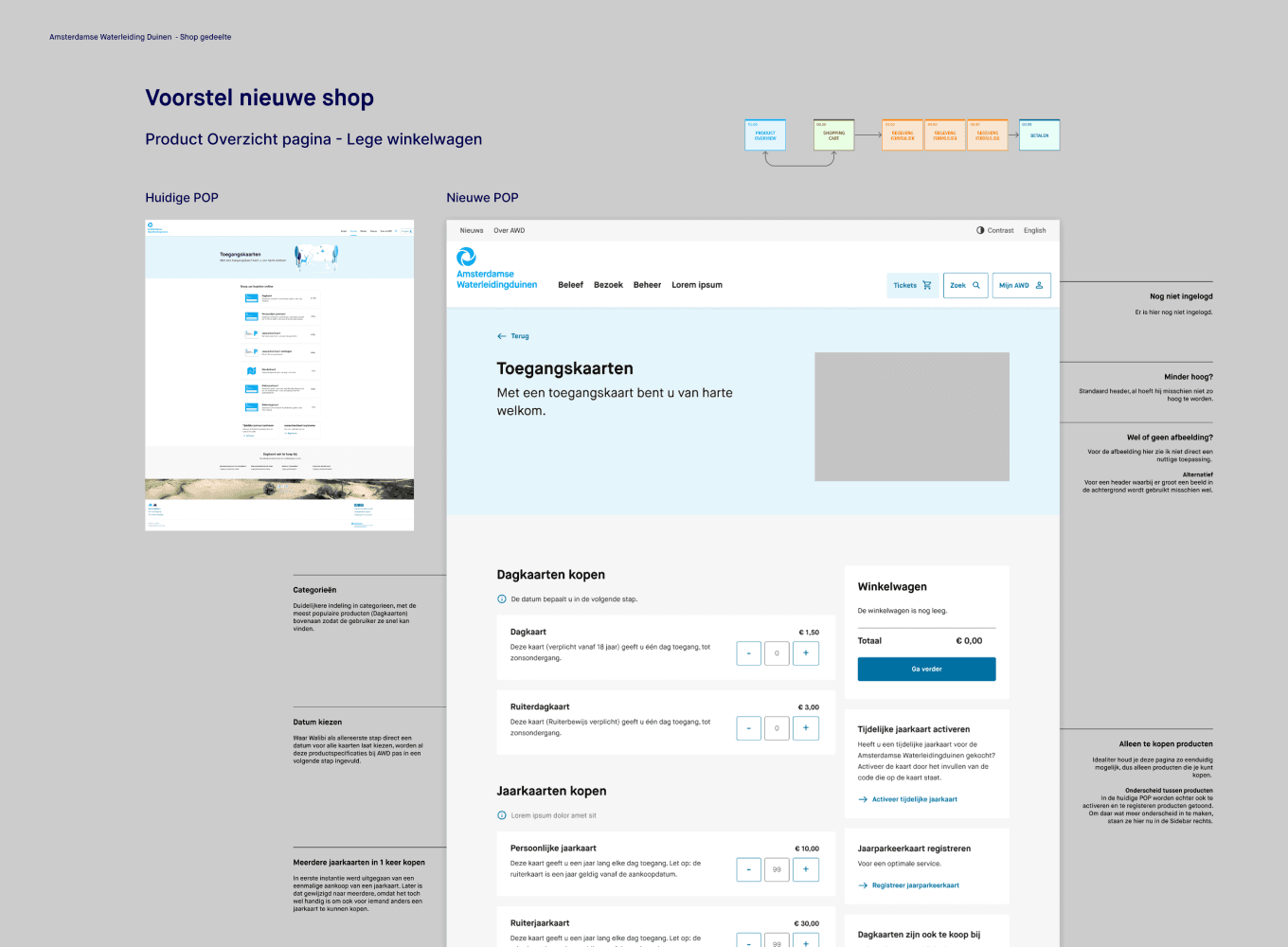 UX-UI Design Waternet Amsterdam in mei 2025 door Freelance Senior Brand & UX-UI Designer Michiel  Nagtegaal / Mr. Upside uit Voorburg