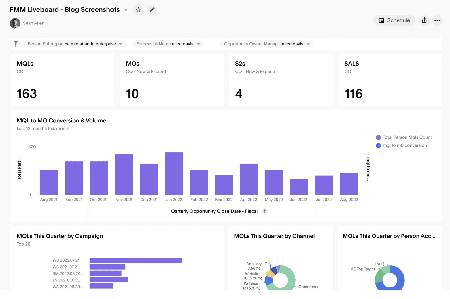thoughtspot dashboard example