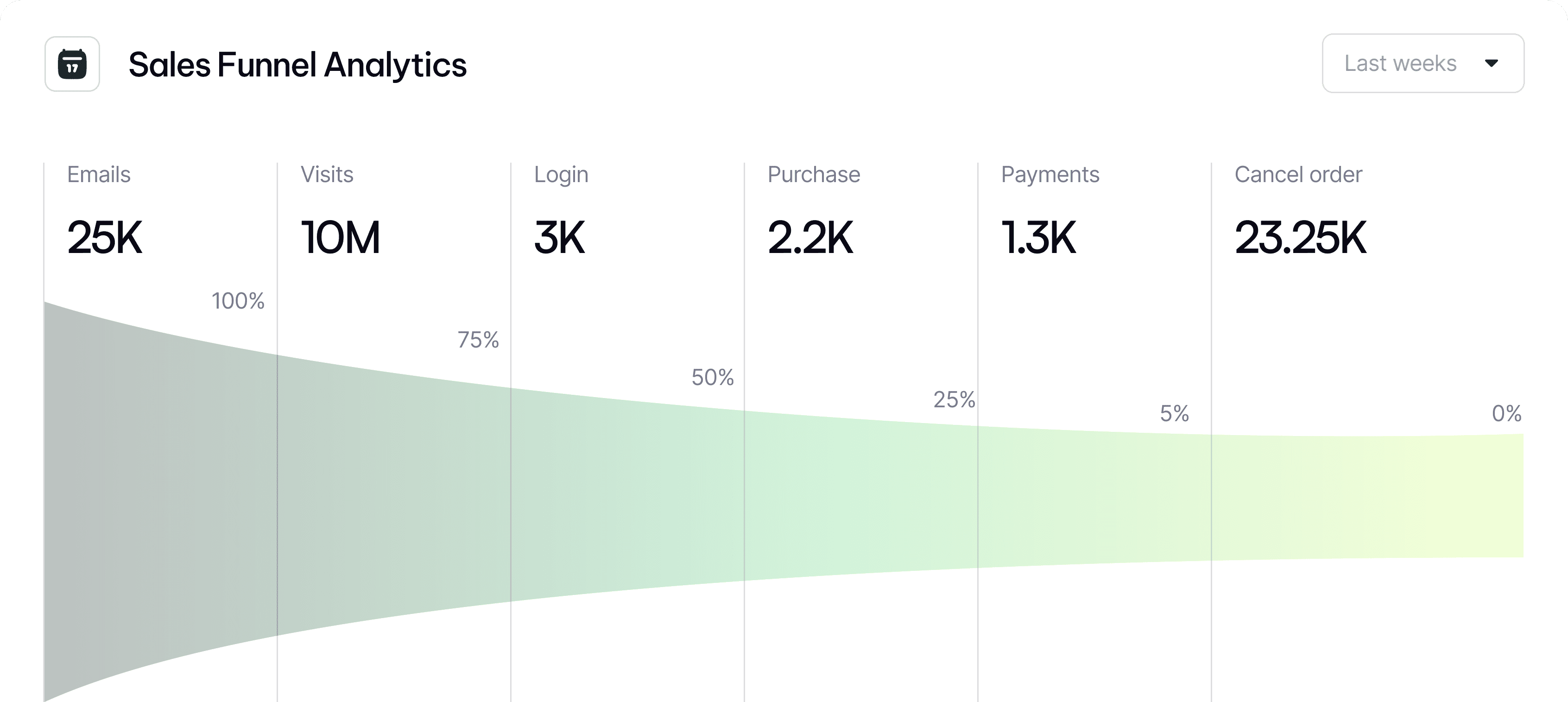 Why Choose Image