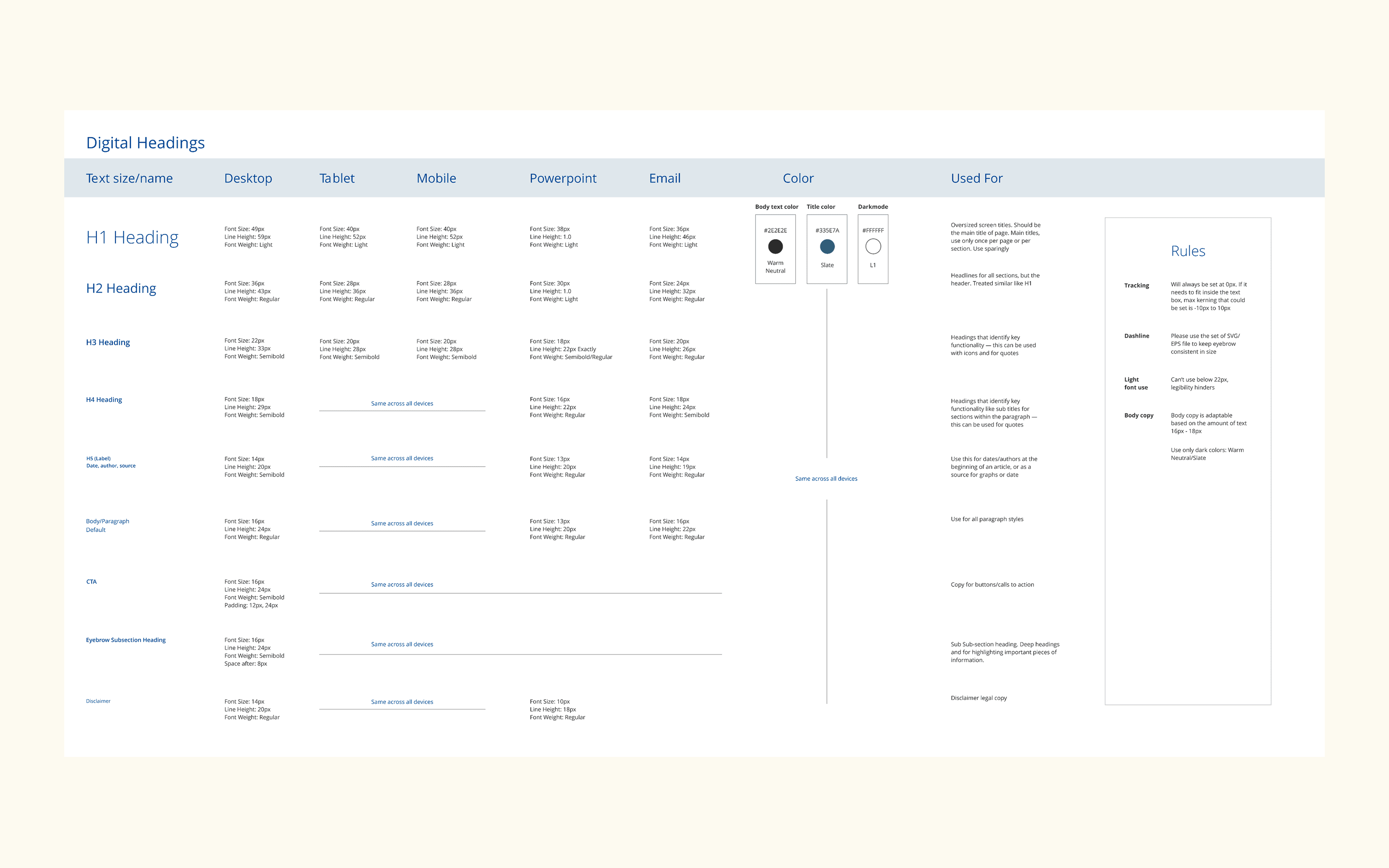 Before — legacy Adobe XD type ramp document, drifted out of sync