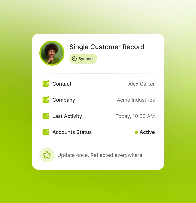 Single customer record card showing synced contact, company, activity, and account status details.