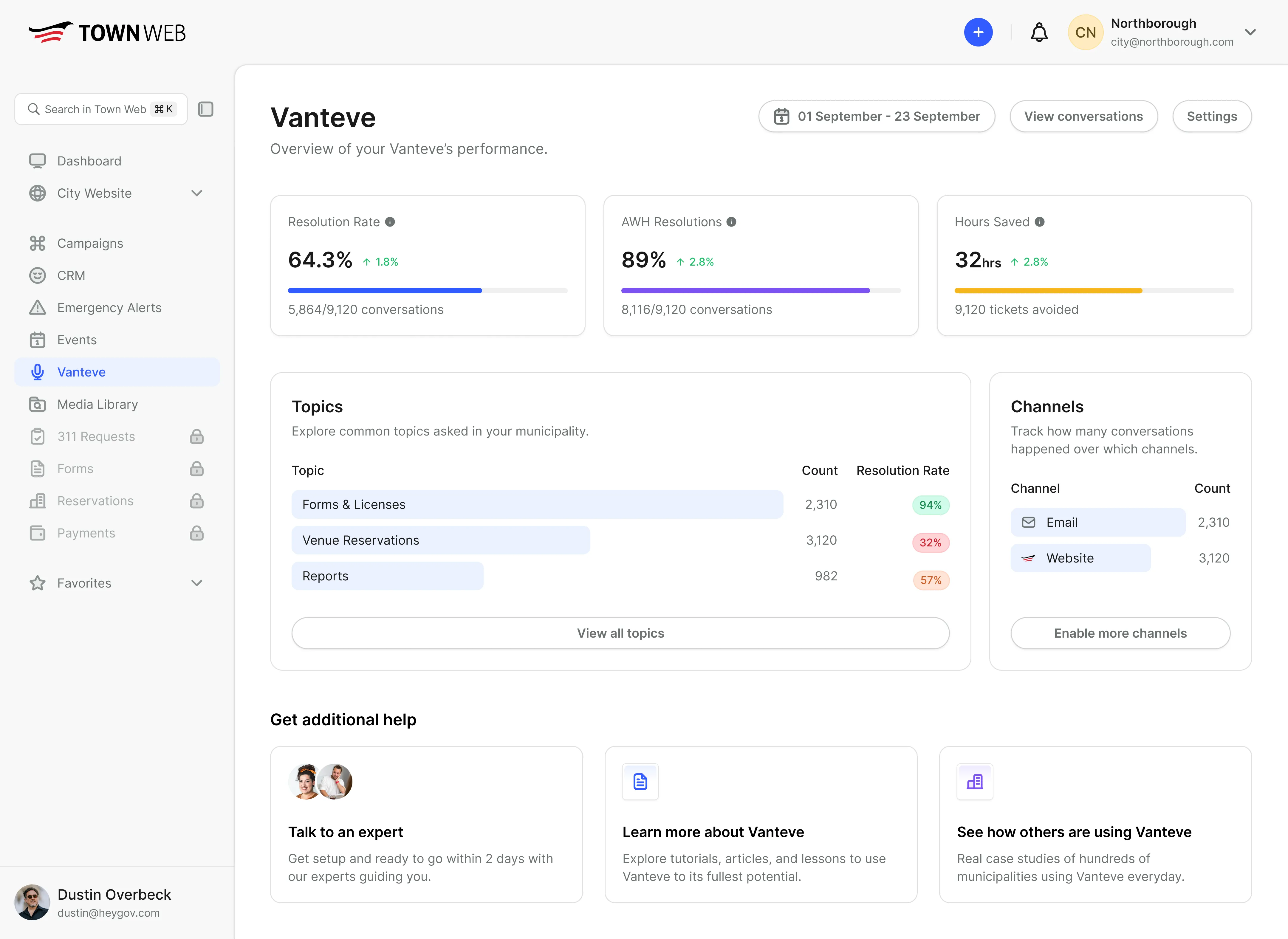 Vanteve performance dashboard