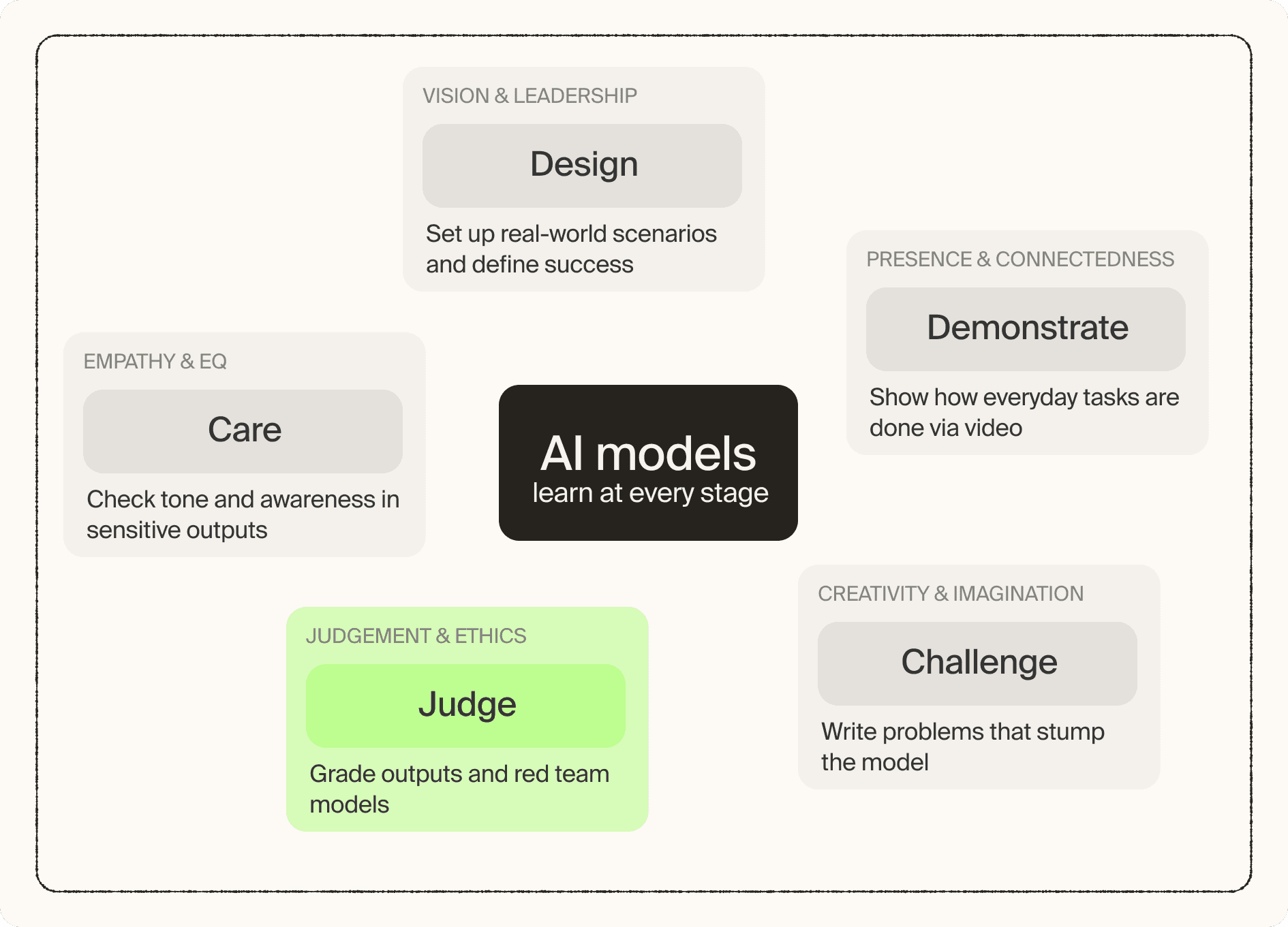 Judgement and ethics: judge