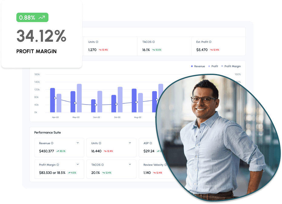 3fin platform screenshot with profit margin graph