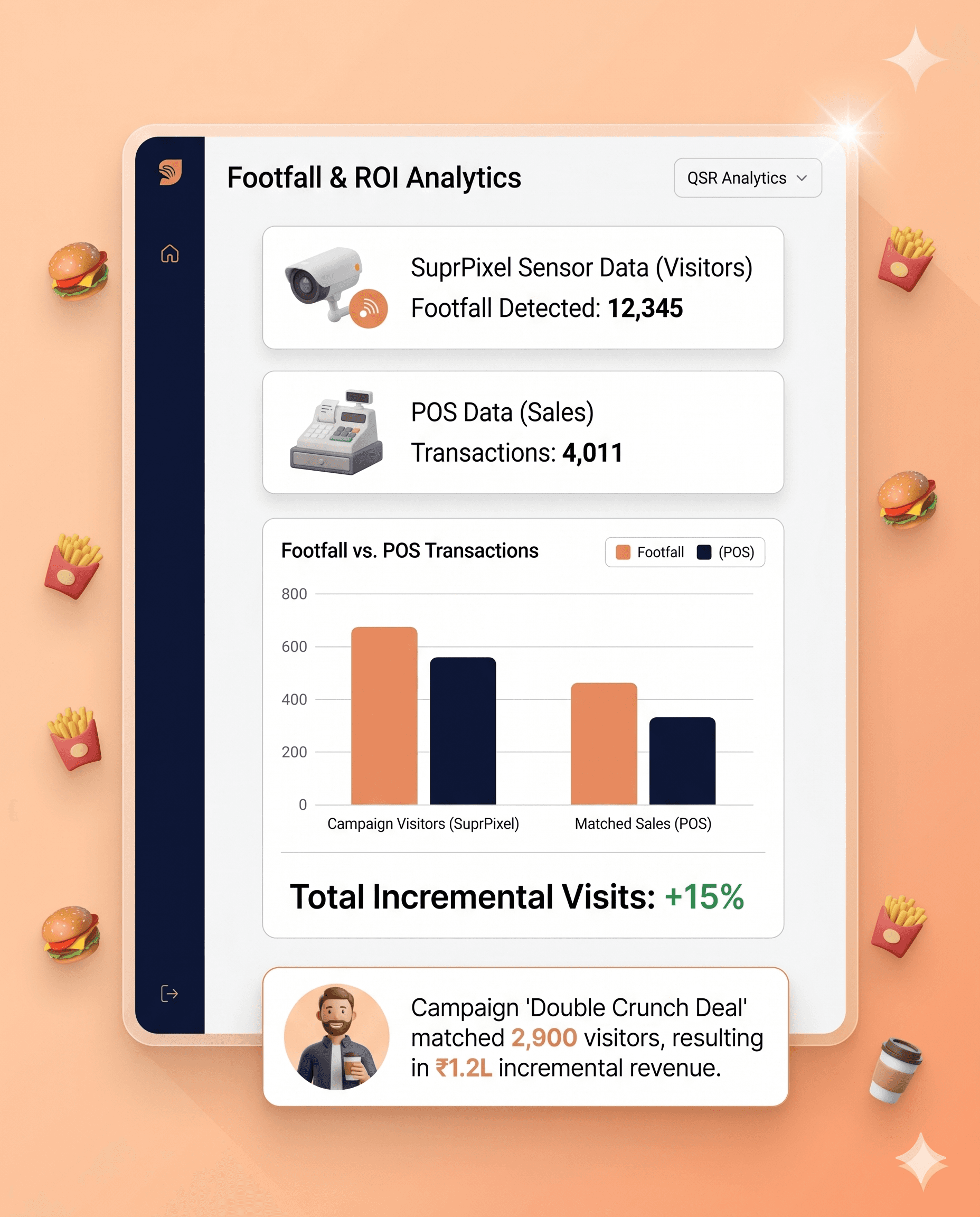 Close-up of digital screens displaying vibrant graphs and charts with purple and red lines, depicting financial or data analysis in a high-tech setting.