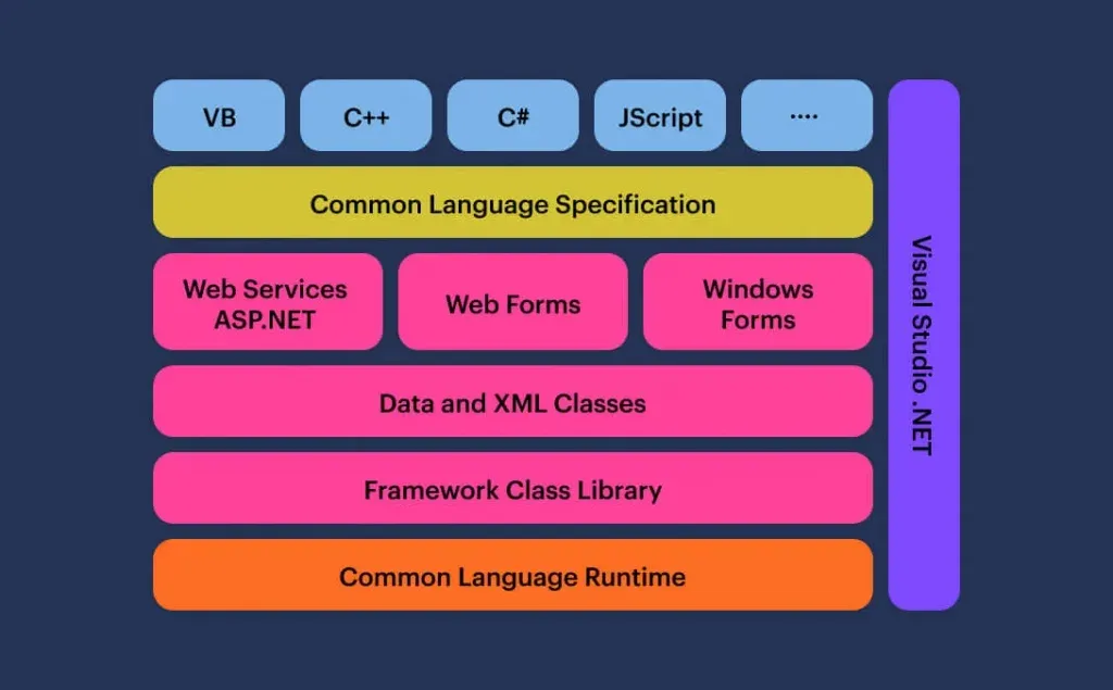 Net-Framework-Design-Principle